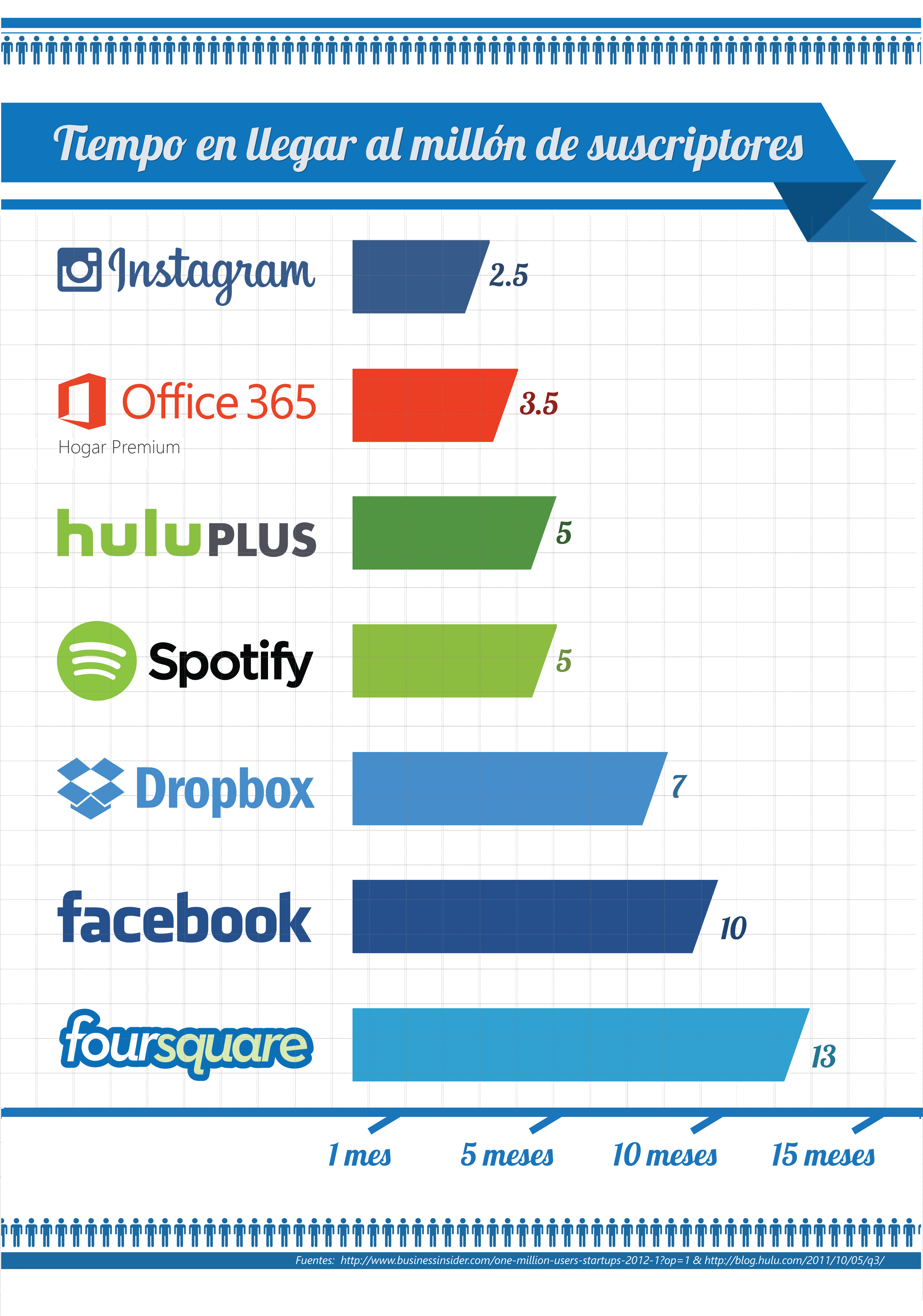 2013-May-28-Office-365-Time-to-1-Million-Subscribers- Infográfica