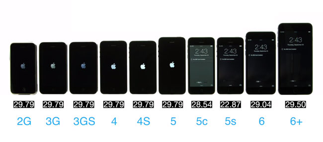 Comparativa en vídeo: ¿cuánto tarda en arrancar iOS 8 en un iPhone 6 frente al resto de generaciones?