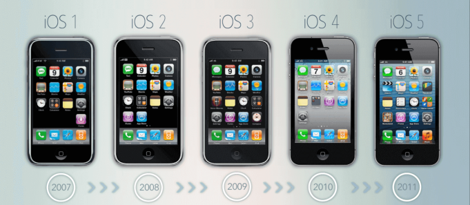 Infografía de la evolución de iOS desde iOS1 hasta iOS9