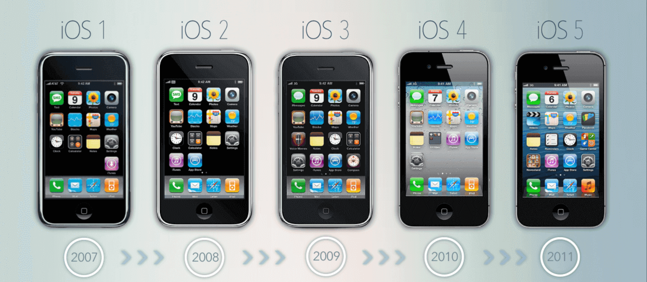 Infografía de la evolución de iOS desde iOS1 hasta iOS9